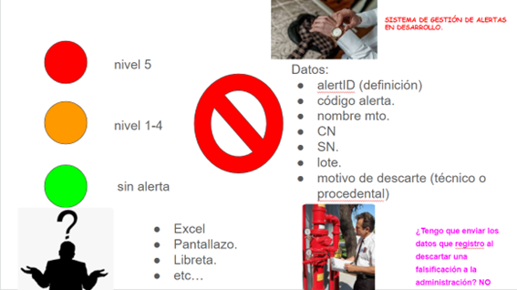 niveles_de_alertas_minuto_14_de_la_webinar_fe_de_erratas.png